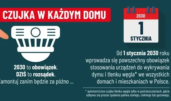 Czujki dymu i tlenku węgla obowiązkowe od 2030 roku – przypomina PSP w Kętrzynie