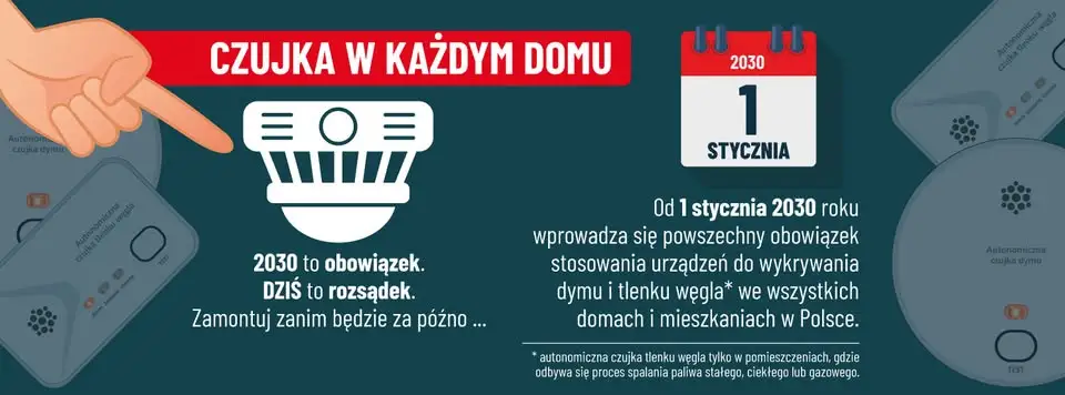 Czujki dymu i tlenku węgla obowiązkowe od 2030 roku – przypomina PSP w Kętrzynie