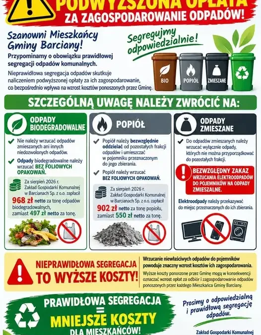 Gmina Barciany przypomina o segregacji odpadów. Za błędy zapłacą wszyscy mieszkańcy