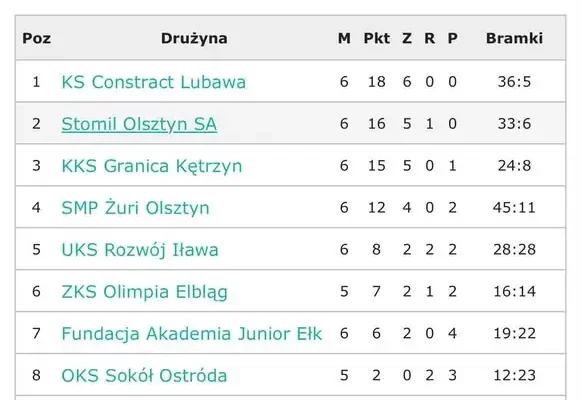 Akademia Granicy Kętrzyn: wyniki i plan meczów na najbliższy weekend