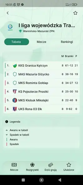 Granica Kętrzyn rozgromiła Ronę 03 Ełk 11:1 w I lidze trampkarzy C1
