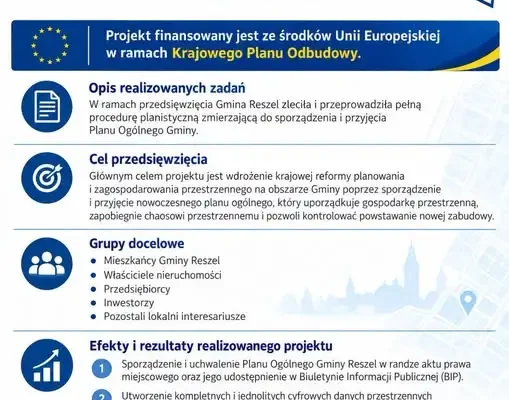 Reszel z nowym Planem Ogólnym. Gmina pozyskała 127 tys. zł z KPO