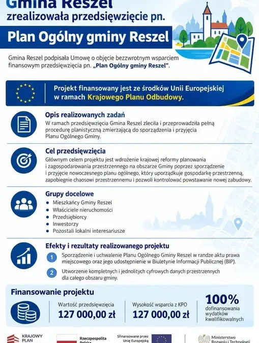 Reszel z nowym Planem Ogólnym. Gmina pozyskała 127 tys. zł z KPO