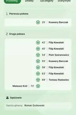 Granica Kętrzyn rozgromiła Mazurię Giżycko 8:1 w lidze trampkarzy