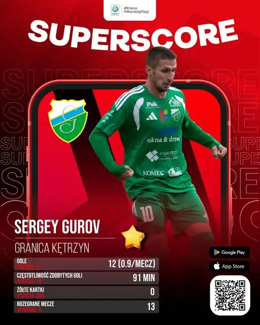 Granica Kętrzyn promuje aplikację Superscore – śledź występy swoich ulubionych piłkarzy